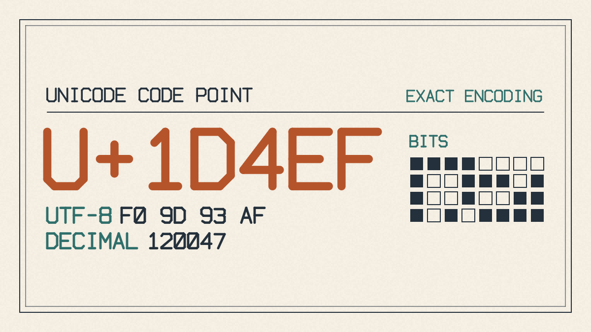 Mathematical Bold Script small letter f