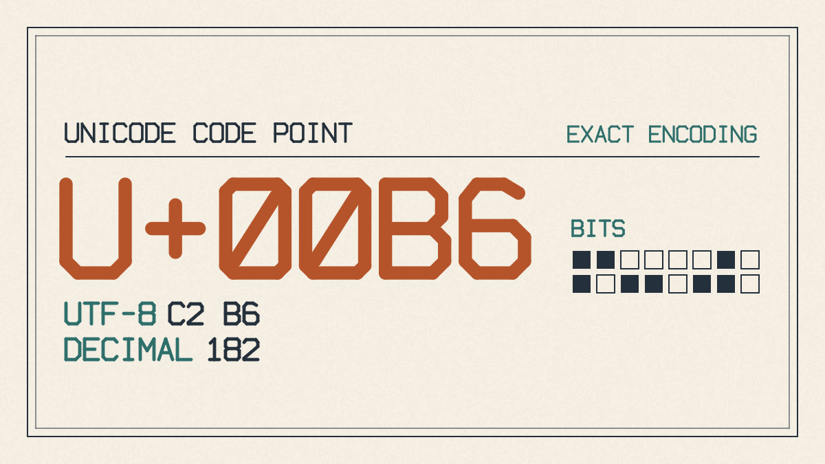 Pilcrow sign ¶, Unicode U+00B6