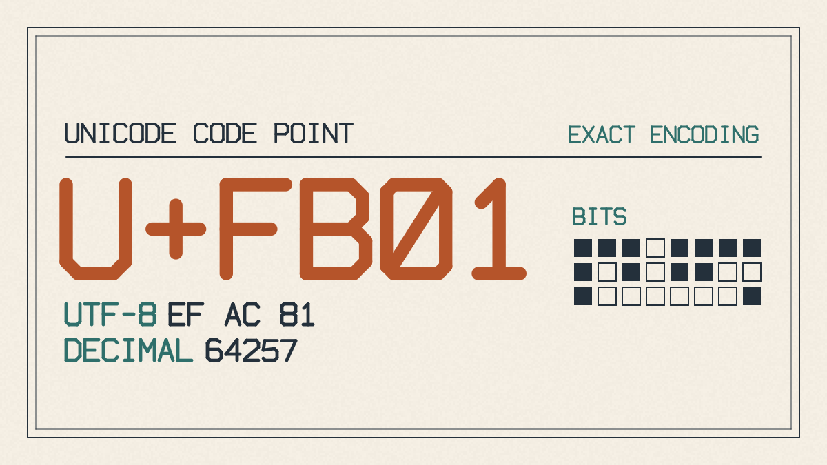 The fi ligature shown as one glyph.