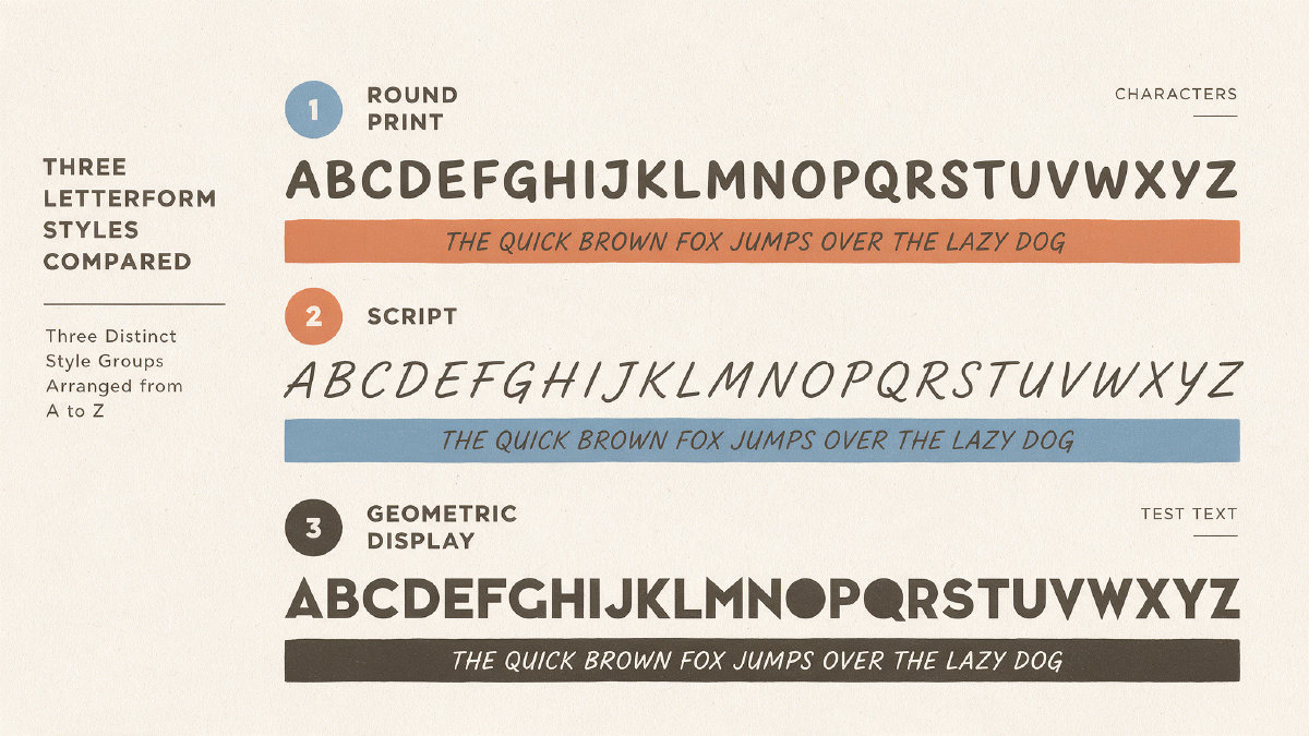Diagram comparing rounded print, flowing script, and bold display alphabet letter styles