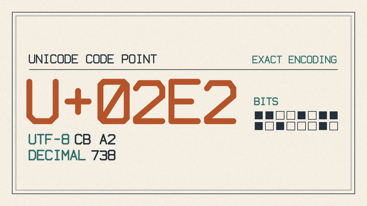 Lowercase superscript s character ˢ